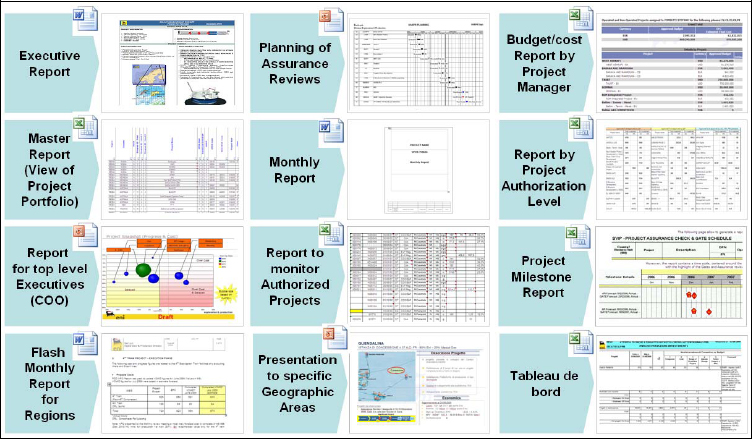 Overwhelmed by Reports - Smart Approach to Project Reporting