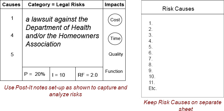 Effective Risk Identification Tool