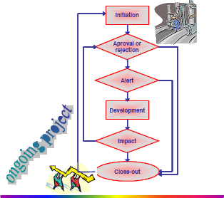 Construction Procedure