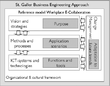 Workplace e-Collaboration Reference Model