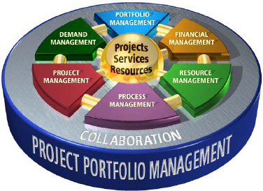 Components of PPM