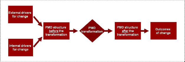 Research framework