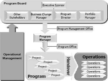 PMI/ESA Project Time Management Function