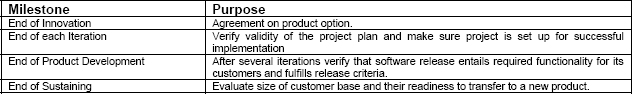Review milestone for agile methodologies