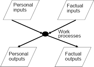 The X Model