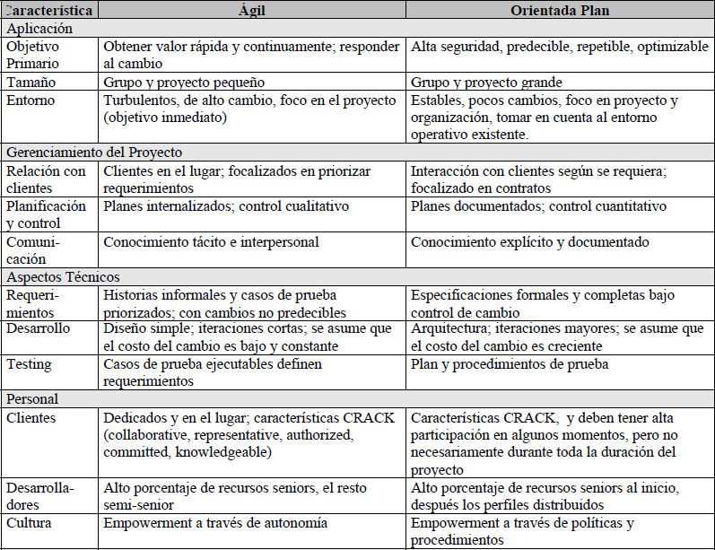 Características y Territorios