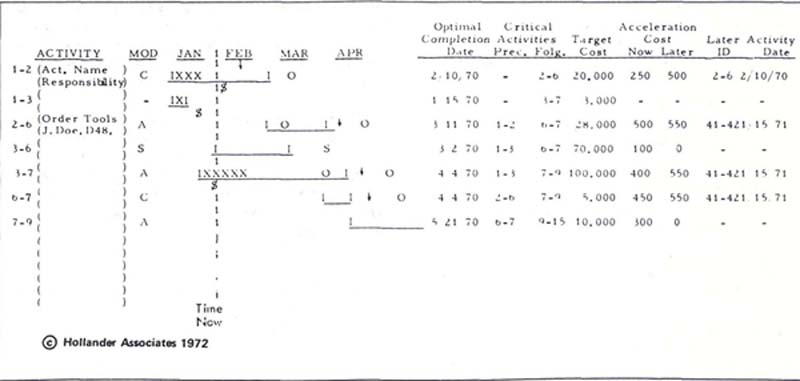 Activity Status Output