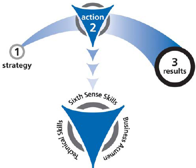 A balanced approach