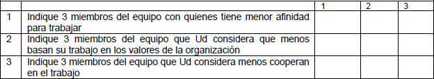 Figura III