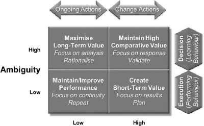 An Ambiguity-Uncertainty Based Organisational Model