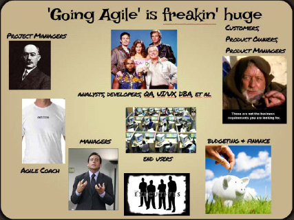 Going Agile