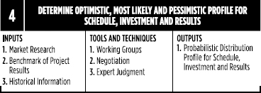 Determine Optimistic, Most Likely and Pessimistic Profile for Schedule, Investment and Results