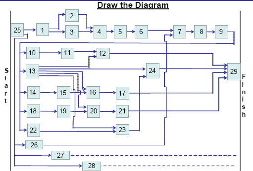 “Landscape” Deliverable PDM Diagram