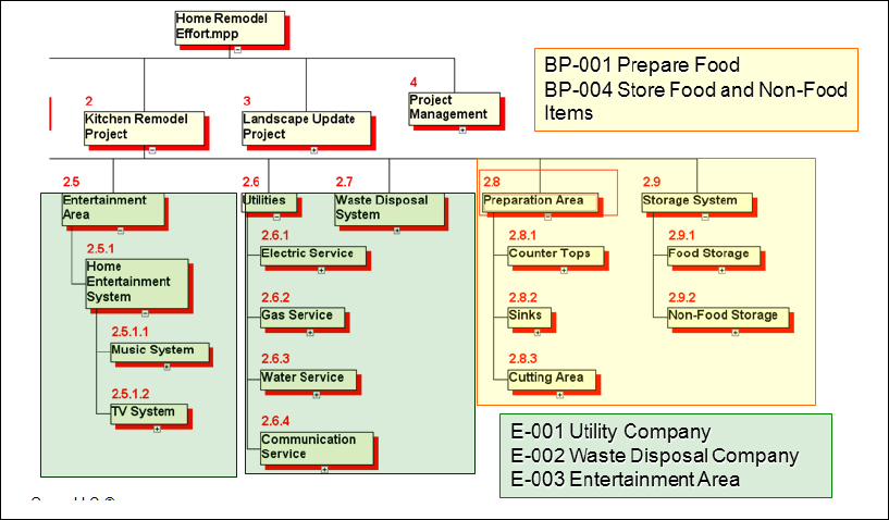 WBS Updated After the Context Diagram