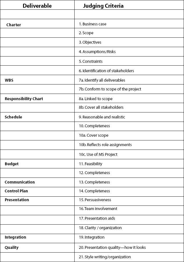 Exhibit 1. Judging Criteria