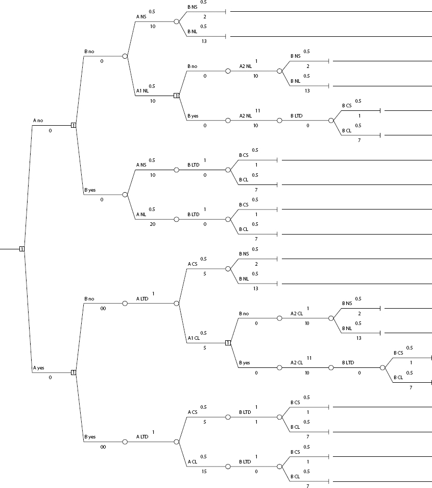 Effect of Changes in Lead-Time