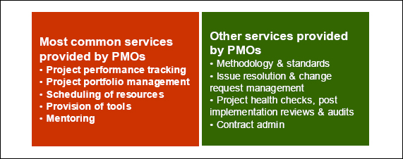 Project Management Office (PMO)