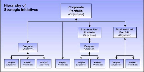 Example of Strategic Initiatives: How To Develop and Execute Them?