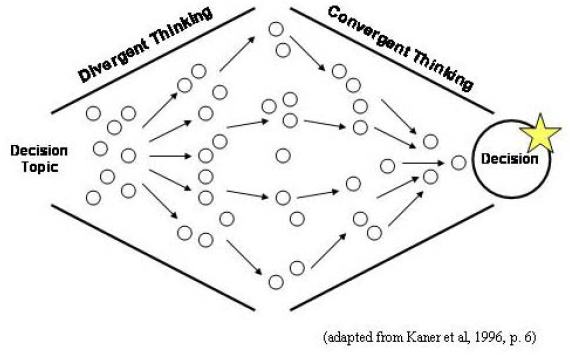 Leading a Group to a Decision