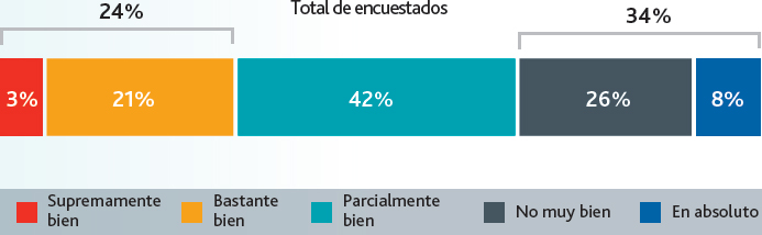Figura 2