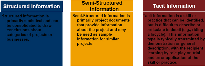 PM KM Framework information type definitions