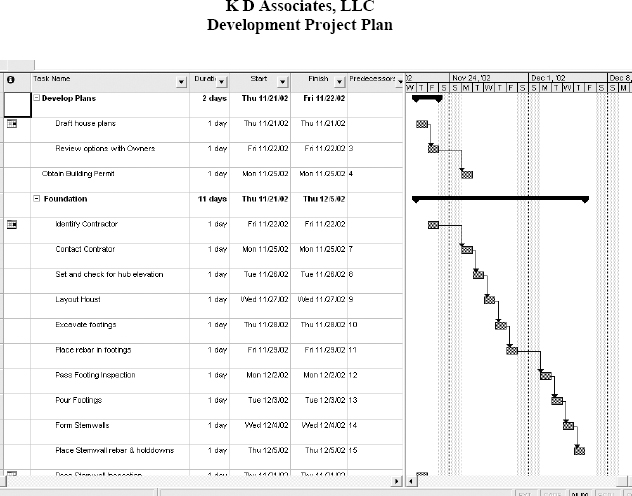 Development Project Plan