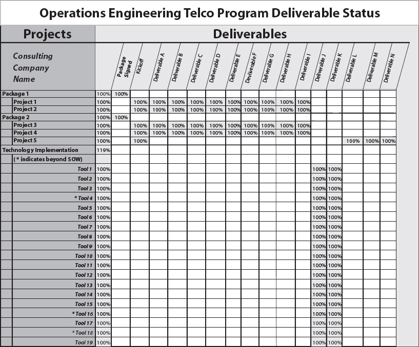 functional role operations engineering implementation