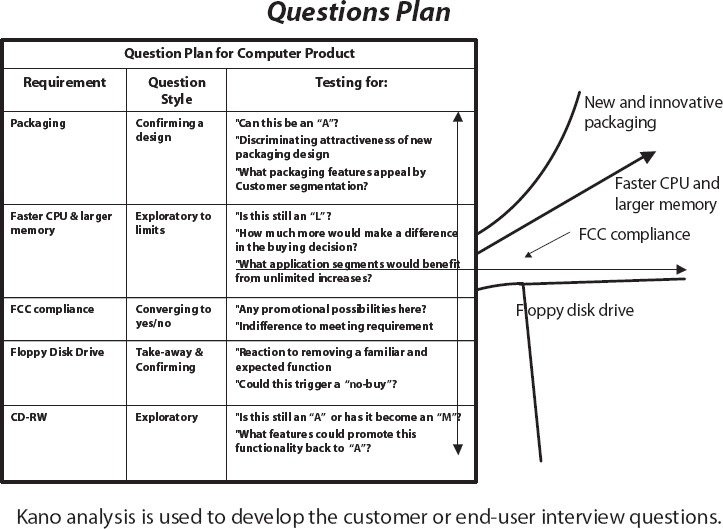 Questions Plan