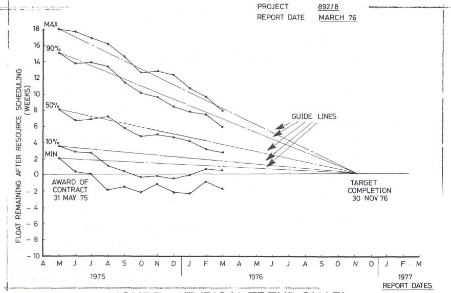 TYPICAL TREND CHART