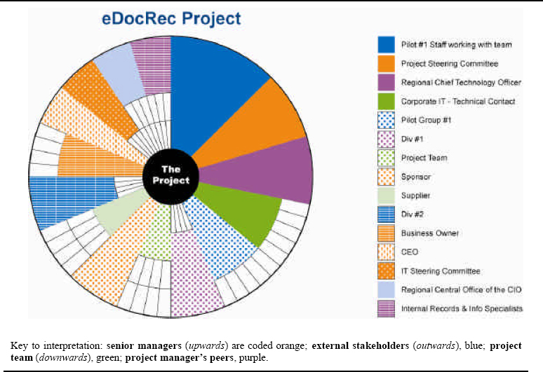 SHC for eDocRec