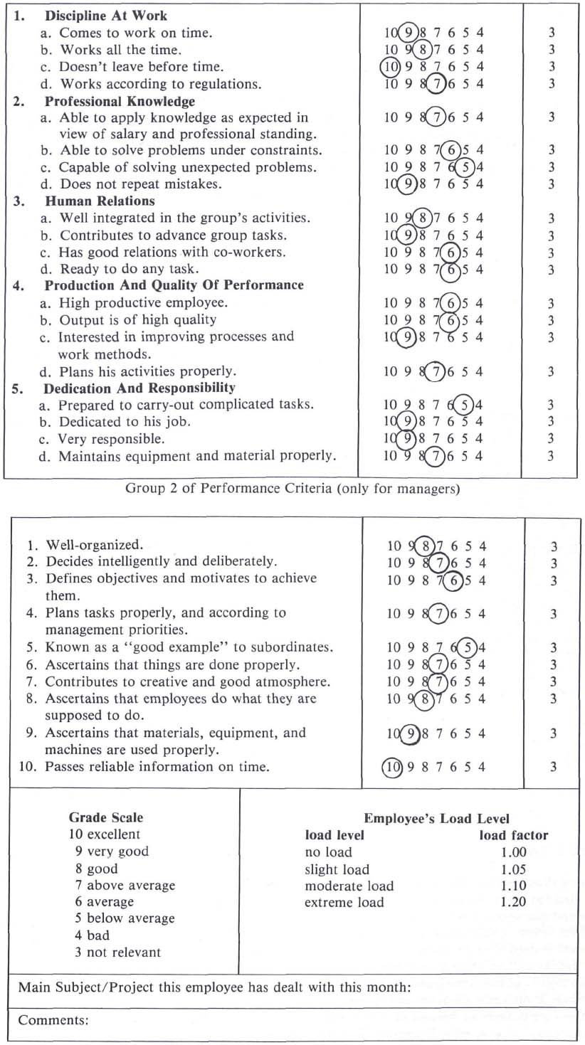 Evaluation Form Group 1 of Performance Criteria (for employees and managers)