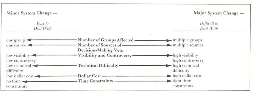 Dimensions of Innovativeness