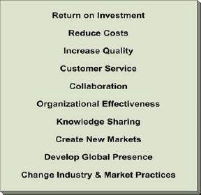 Portfolio Outcomes (a partial list)