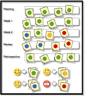 Team emotion chart
