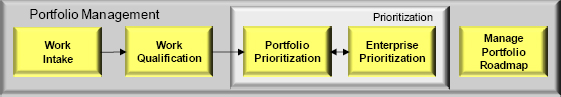 Portfolio management