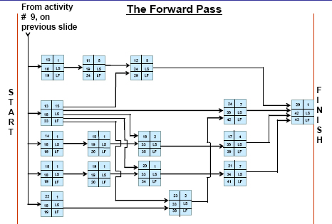 The Forward Pass, Sheet 2