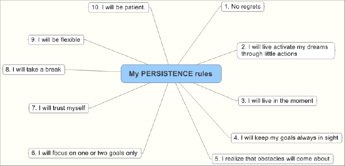 Persistence Rules