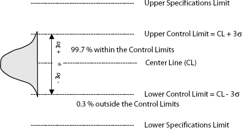  Aligning PMI®'s PMBOK® Fifth Edition to Lean Six  Sigma DMAIC