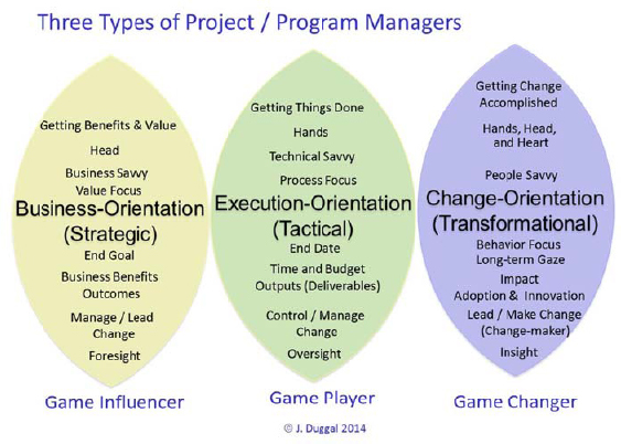 Project Management: What It Is, 3 Types, and Examples