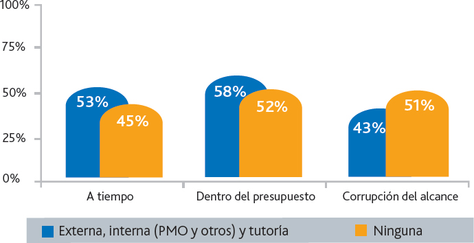 Figura 9
