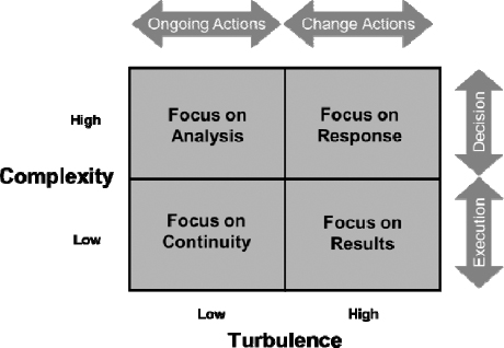Organizational context