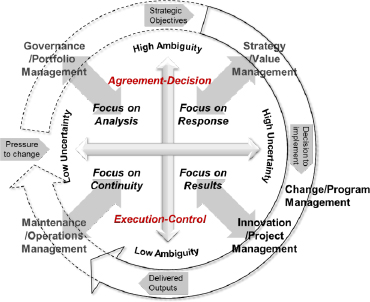 A Contextualised Project Organisation Model