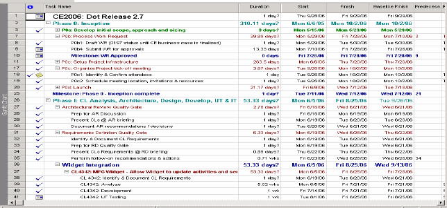 Work Breakdown Structure