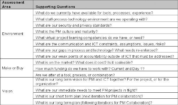 AKDHSS VPMO Collaboration and Accountability Assessment