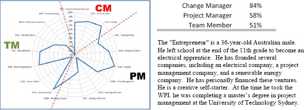 WPI Participant 4: “Entrepreneur.”