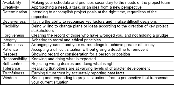 Leadership character qualities