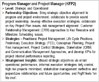 Initial Detailing of KFP2