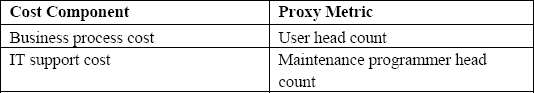Proxies Employed