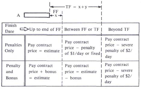 Negotiate Meaningful Penalty Clauses