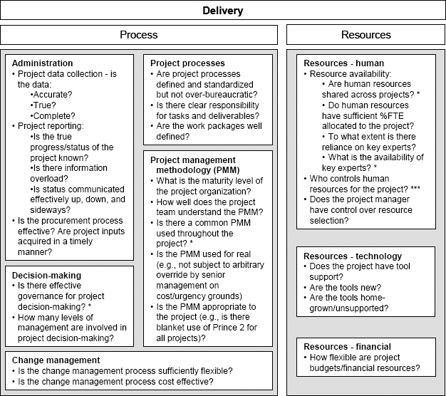 Delivery concepts